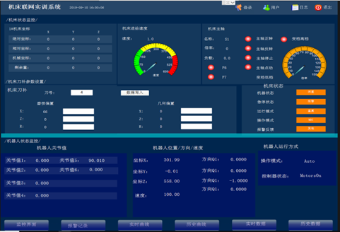 工業(yè)軟件設計與開發(fā)